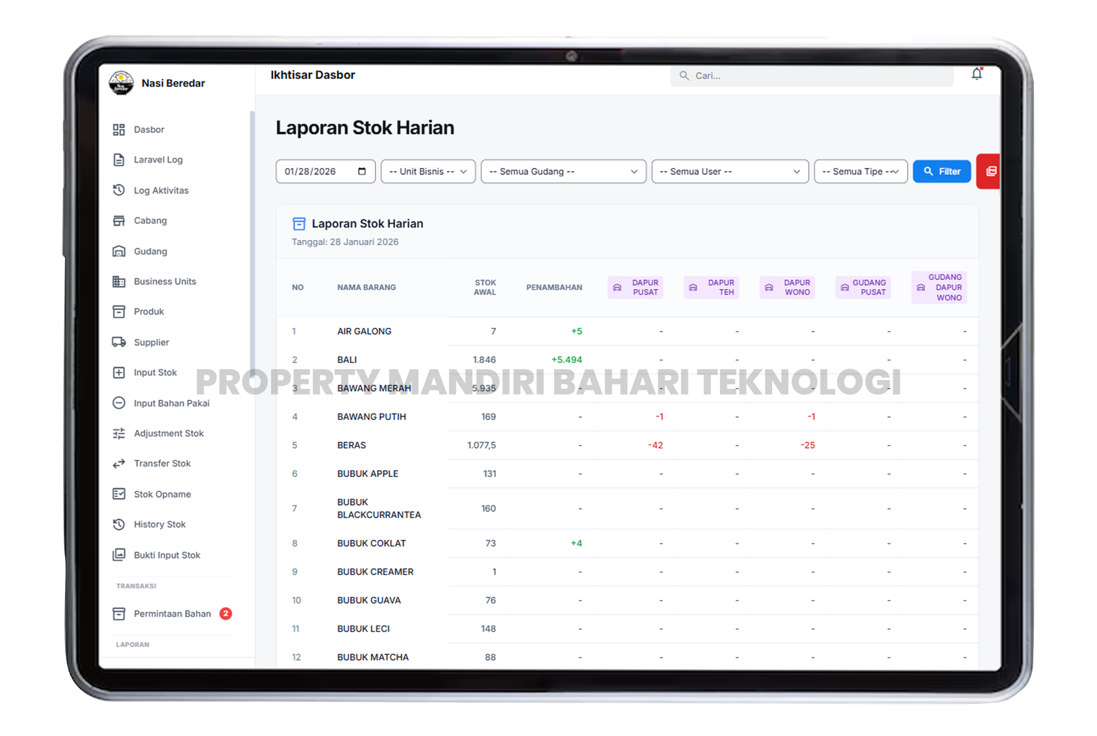 Gallery Portofolio PT Mandiri Bahari Teknologi